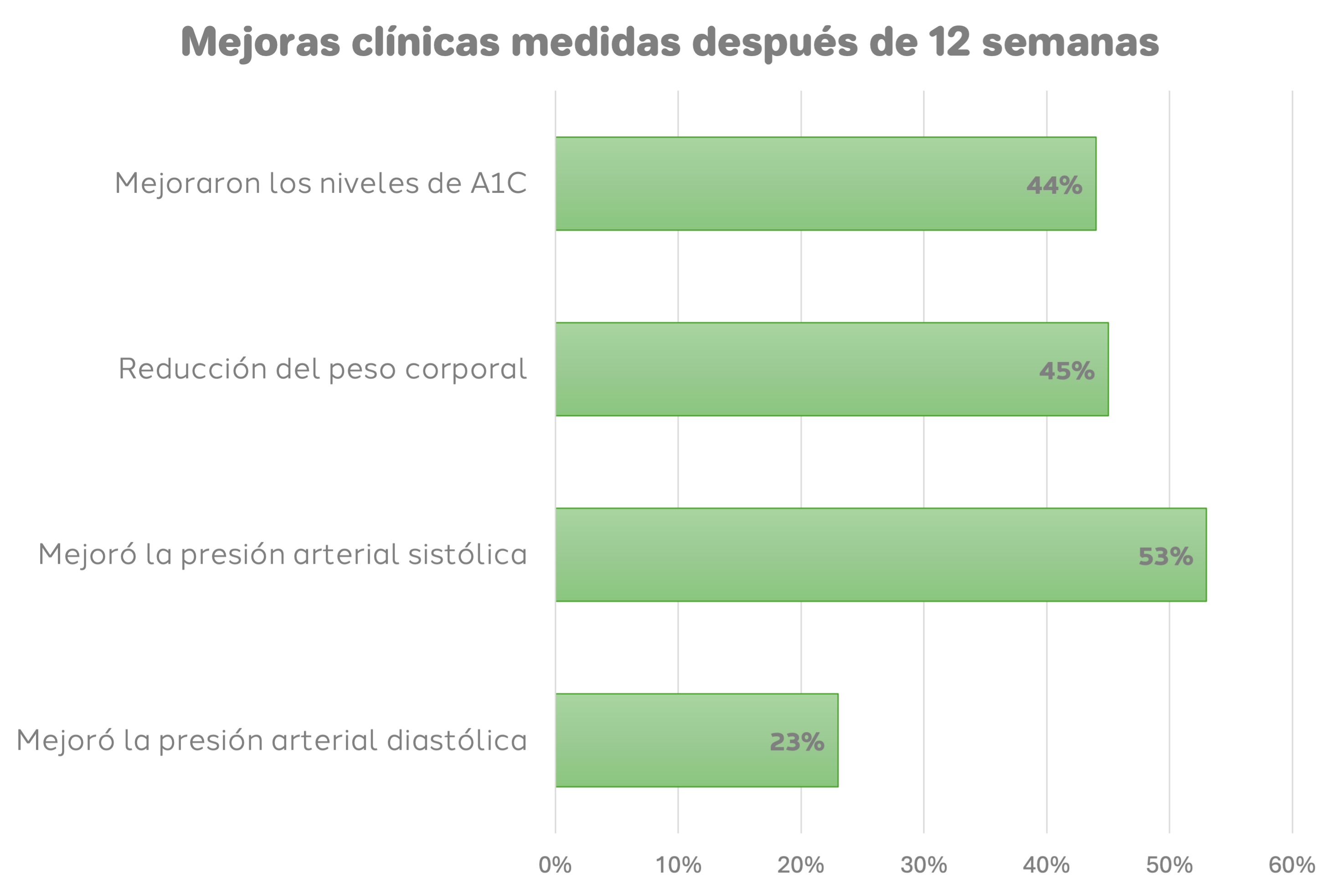 anthem-bc-la-food-bank-pilot-results-es